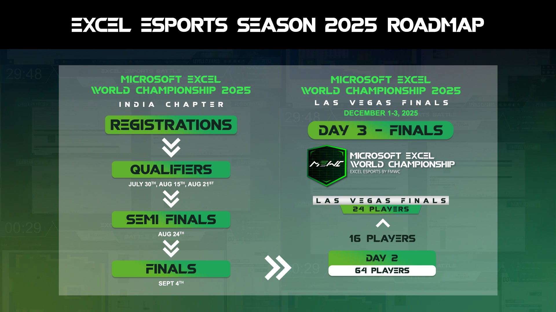 Road to Las Vegas 2025 Roadmap